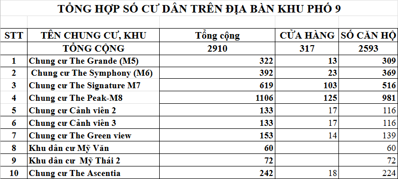 Tuyên truyền Khu Phố 9